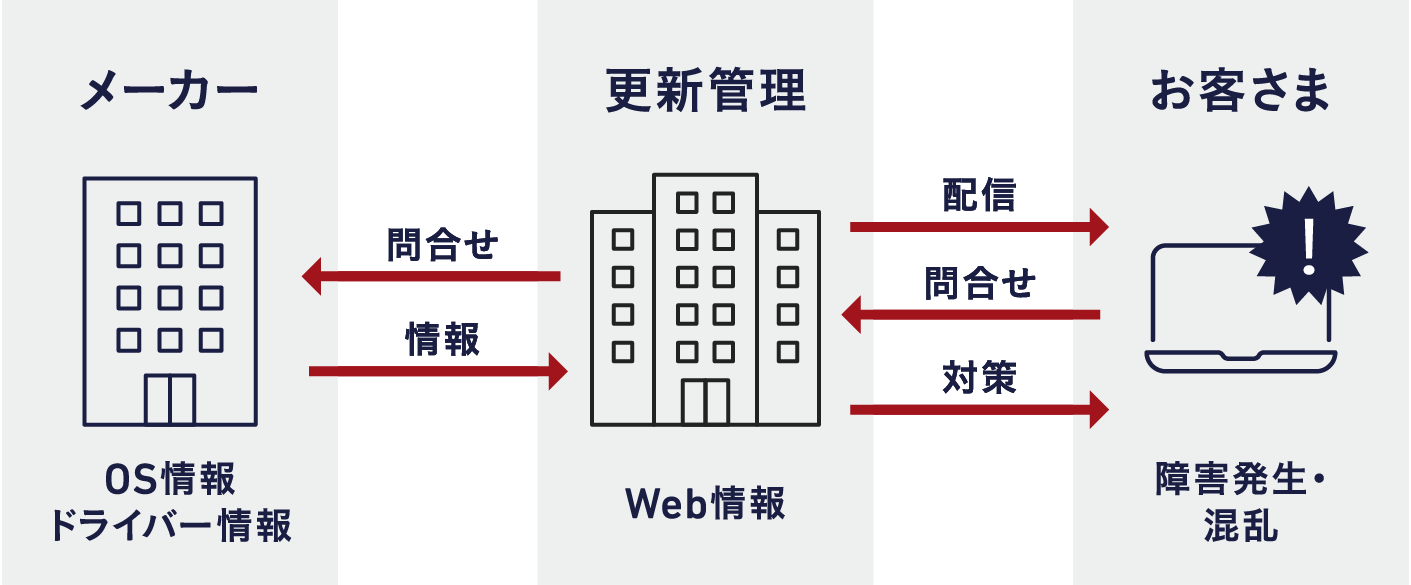 ����聁�R�X�g�E���ԁE���̐��m���ɕs��