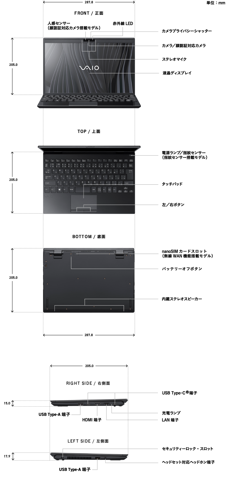 PCの各部位の名称やサイズの詳細