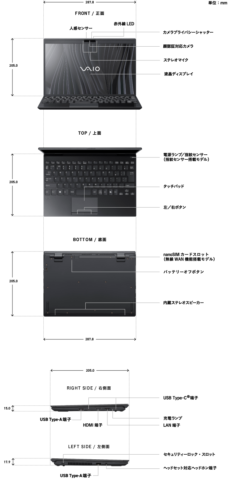 PC�̊e���ʂ̖��̂�T�C�Y�̏ڍ�