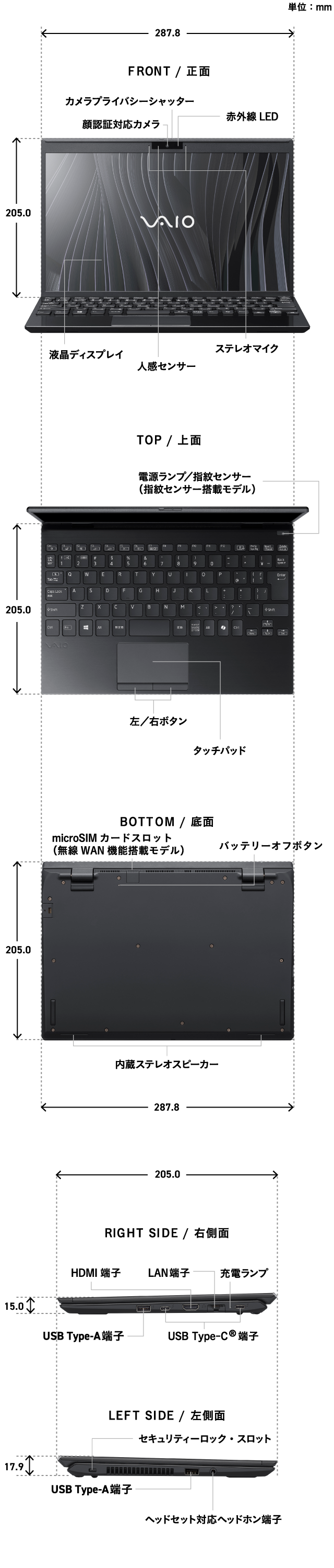 PC�̊e���ʂ̖��̂�T�C�Y�̏ڍ�