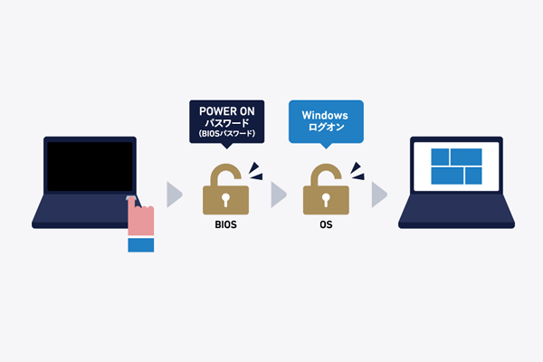 �����A�N�V�������O�I���̐����C���X�g