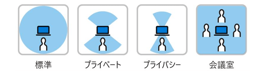 �I�����C����c���[�h