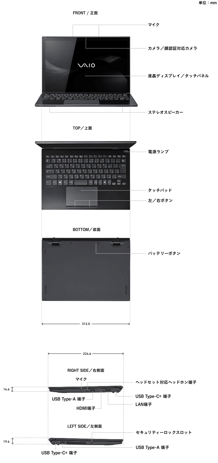 PC�̊e���ʂ̖��̂�T�C�Y�̏ڍ�